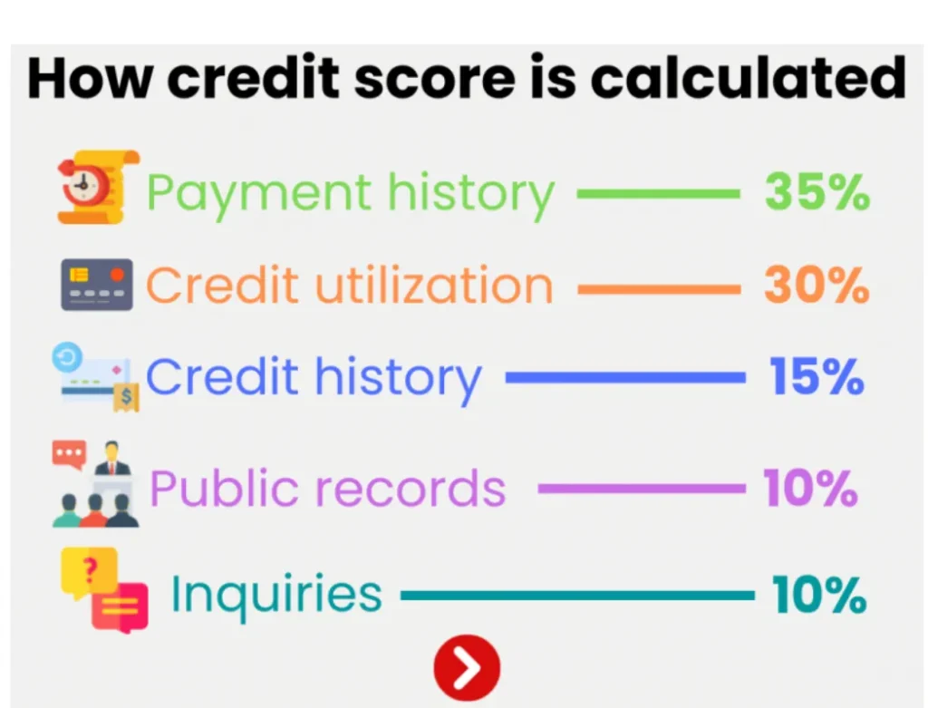 What credit score do you need for a mortgage