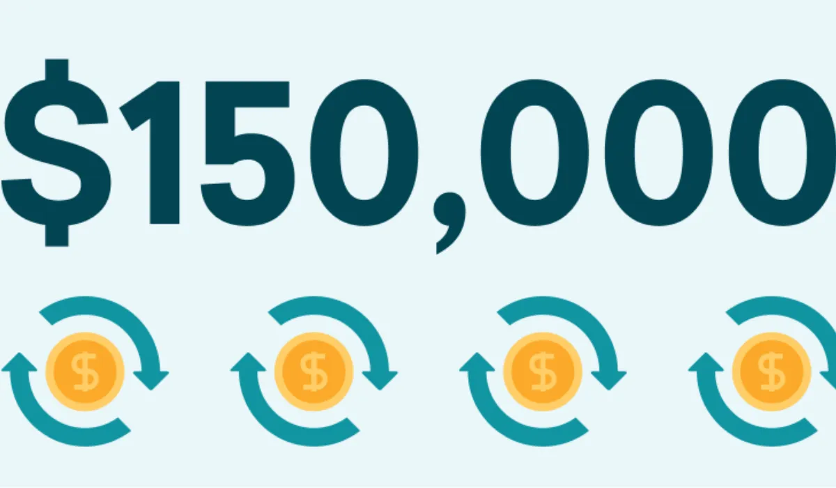 How Much Mortgage Can I Afford with a $150K Salary How Much Mortgage Can I Afford with a $150K Salary