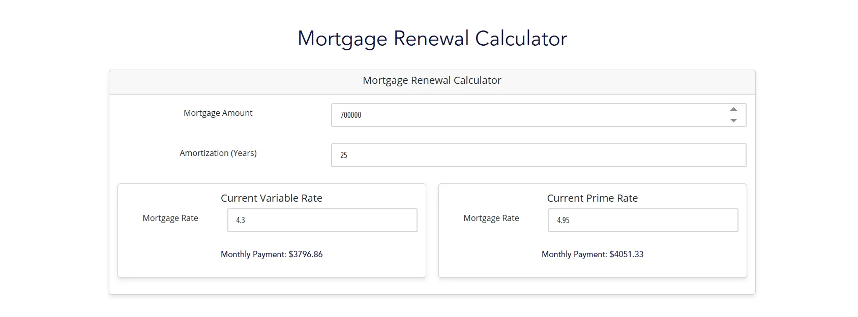 Mortgage renewal calculator Canada