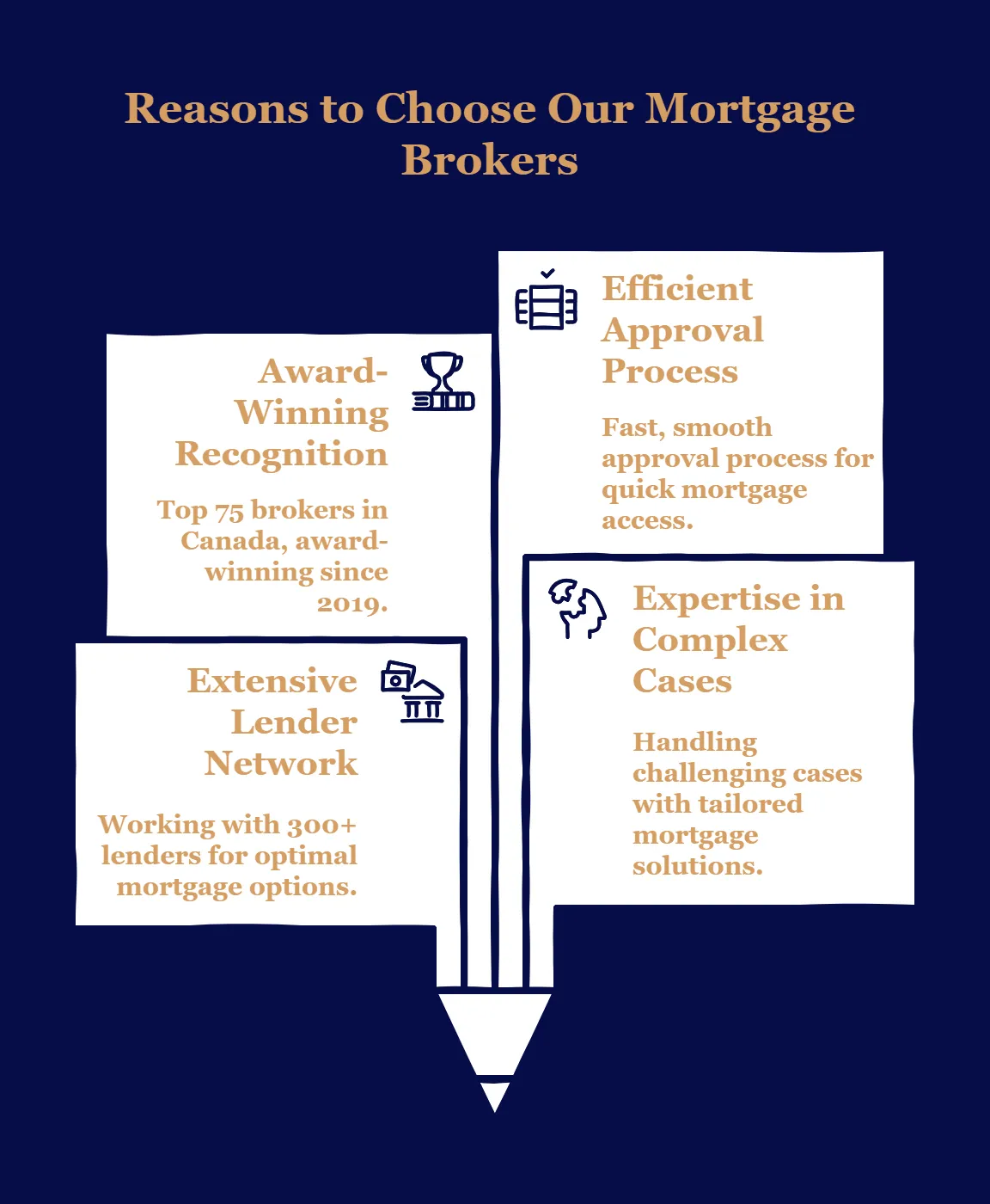 Why Choose Our Local Mortgage Brokers