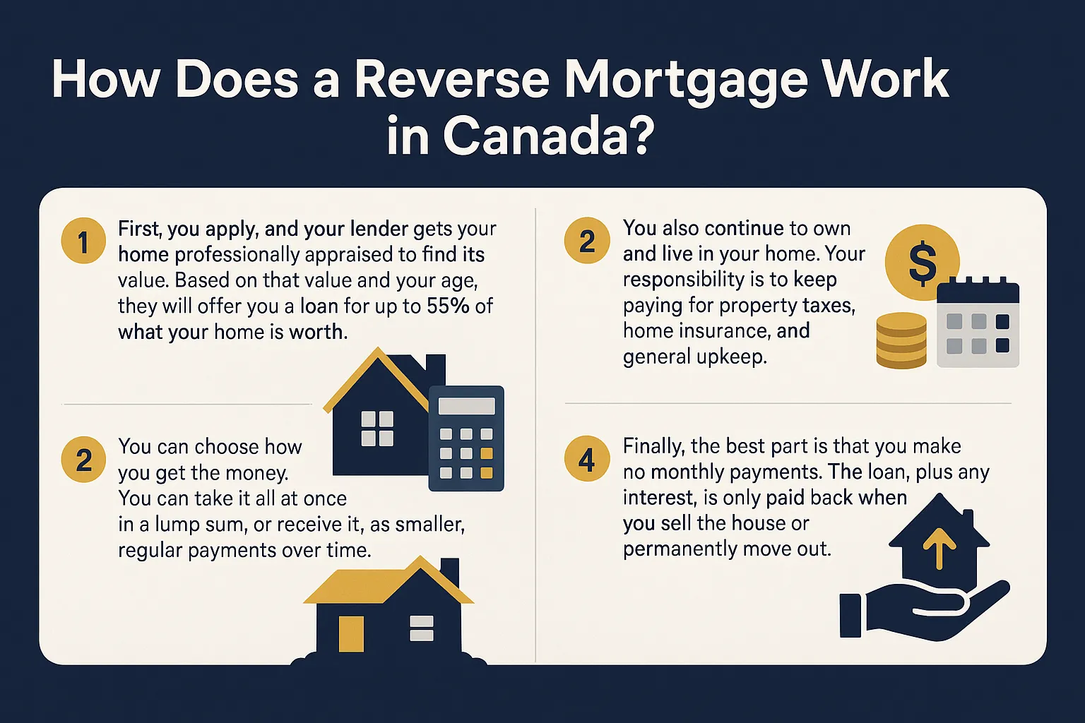 process of getting a reverse mortage process of getting a reverse mortage
