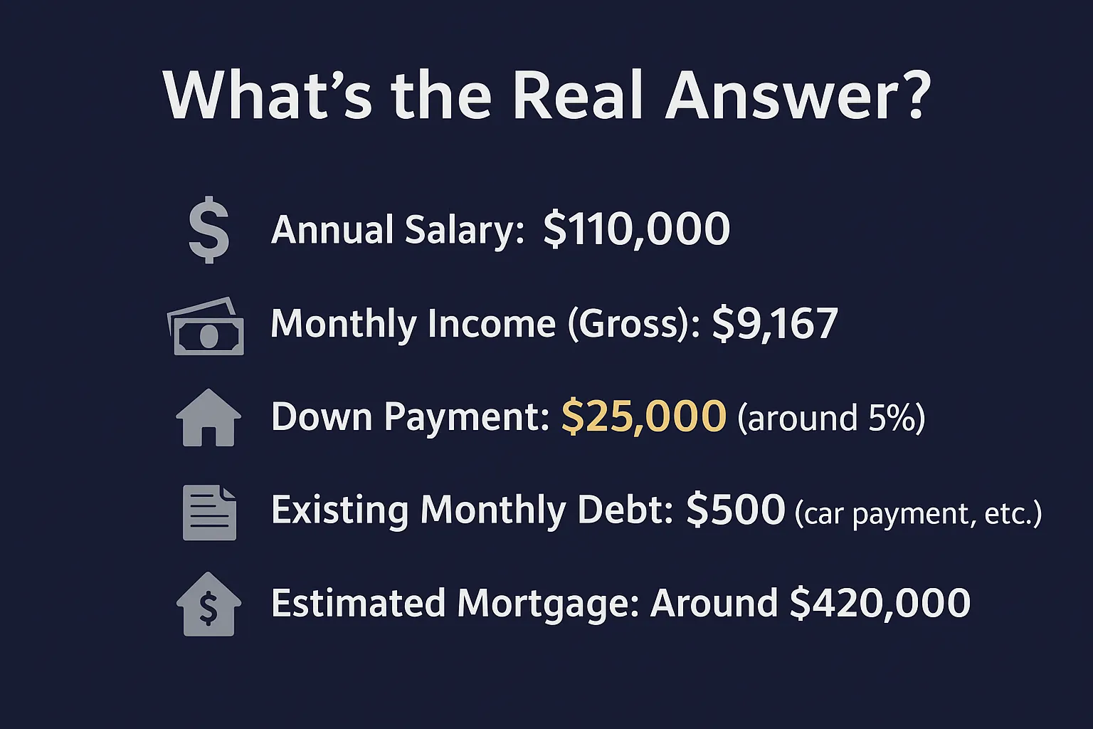 How Much Mortgage Can I Afford With 110k Salary in BC