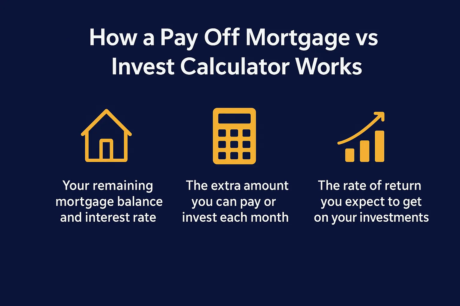 How a Pay Off Mortgage vs Invest Calculator Works