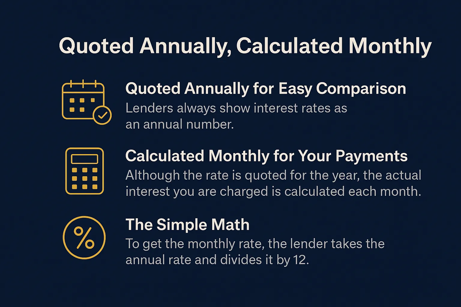 Quoted Annually, Calculated Monthly