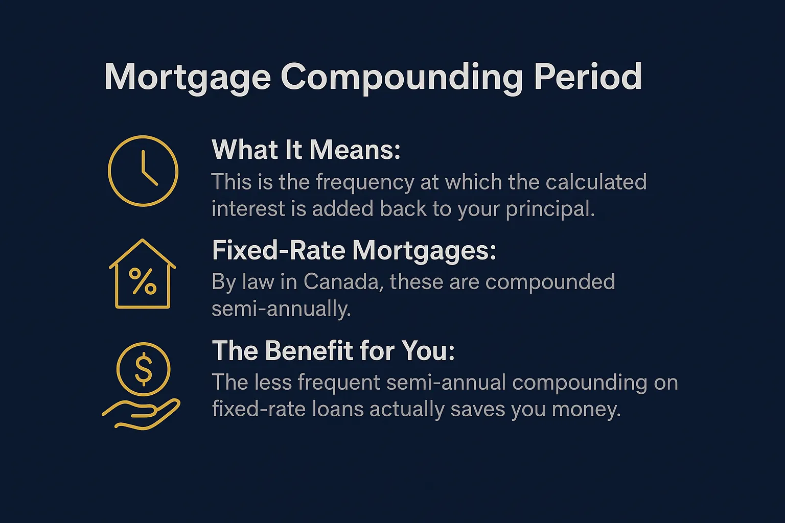 mortgage compounding period